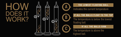 Eclectic Galileo glass thermometer instructional diagram showing how to read temperature via floating spheres